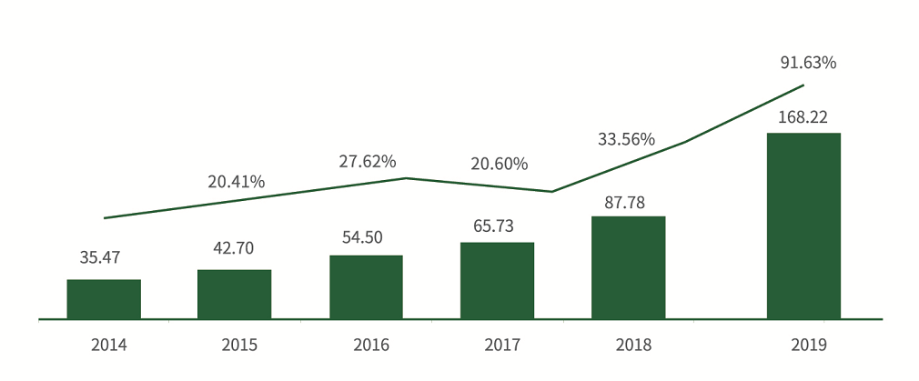 2121�Ƿ���(�й���)�����ٷ���վ
