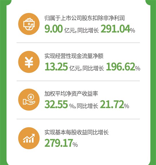 2121�Ƿ���(�й���)�����ٷ���վ