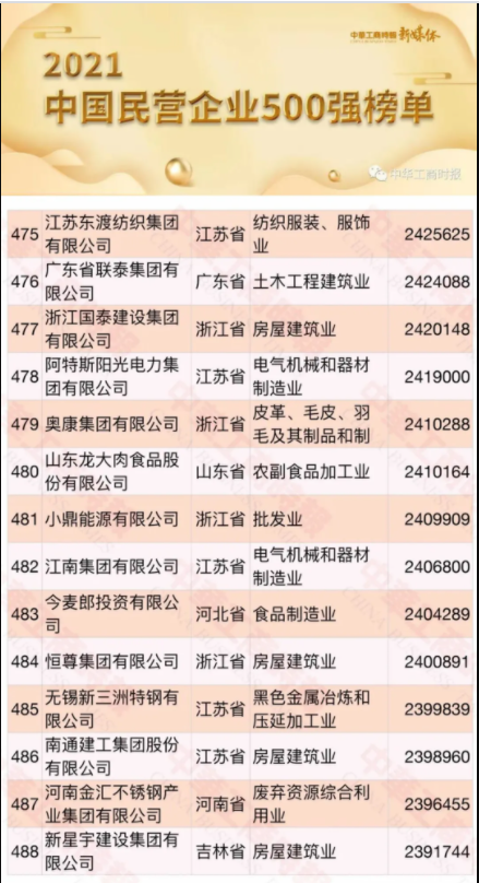 2121�Ƿ���(�й���)�����ٷ���վ